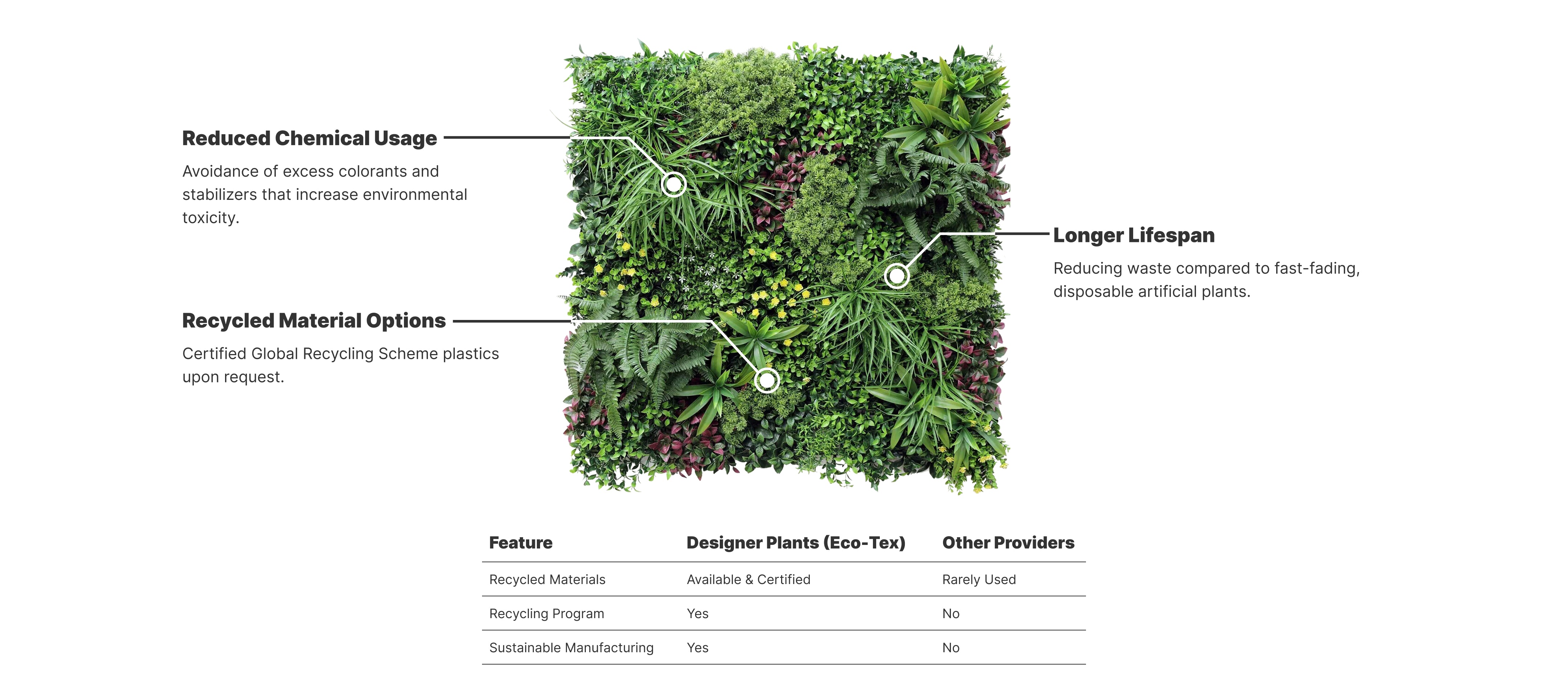 What it means to be a EcoTex certified product.