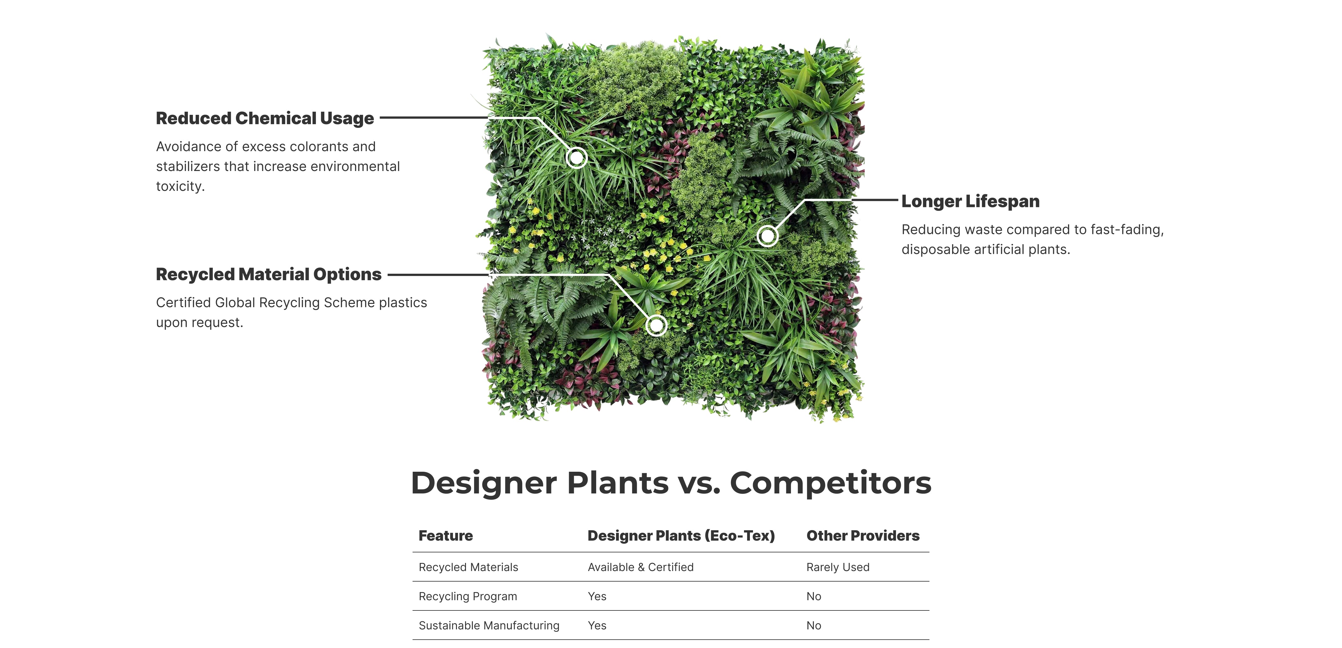What it means to be a EcoTex certified product.