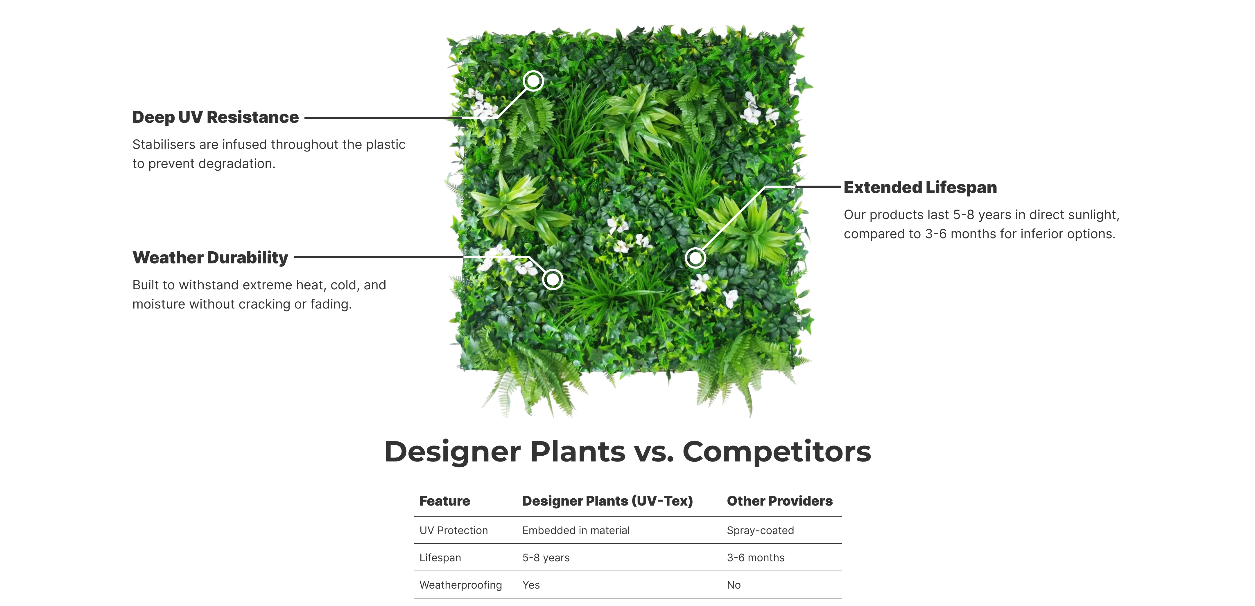 UVTex technology explained.