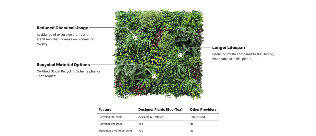 What it means to be a EcoTex certified product.