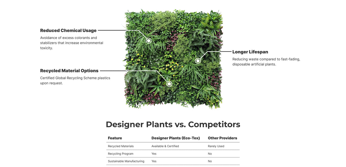 What it means to be a EcoTex certified product.